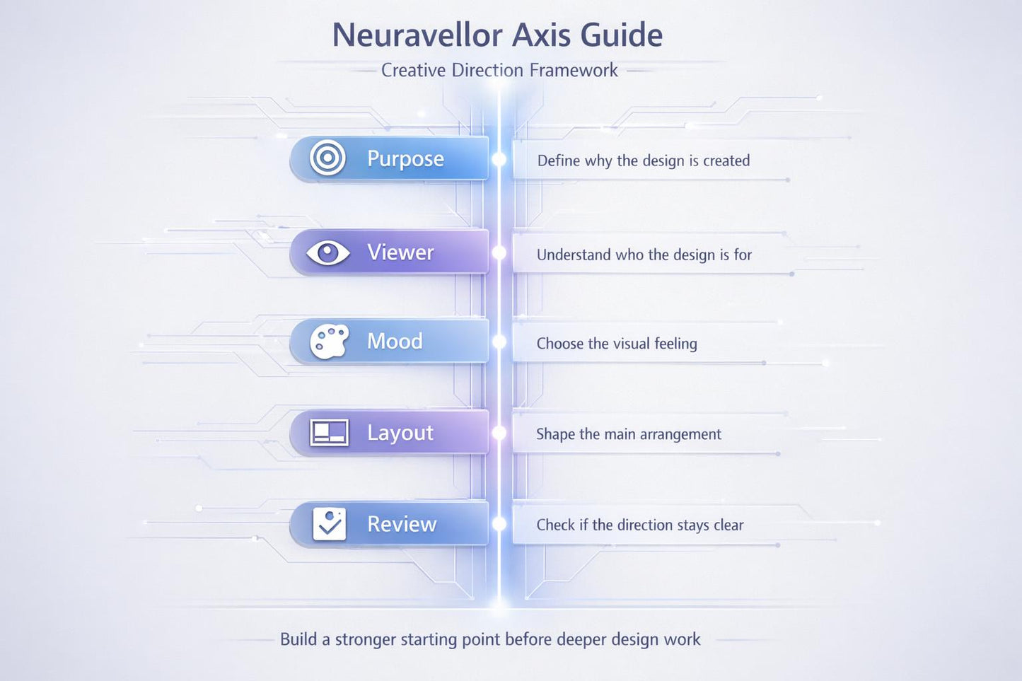 Neuravellor Axis Guide with design elements on a light background