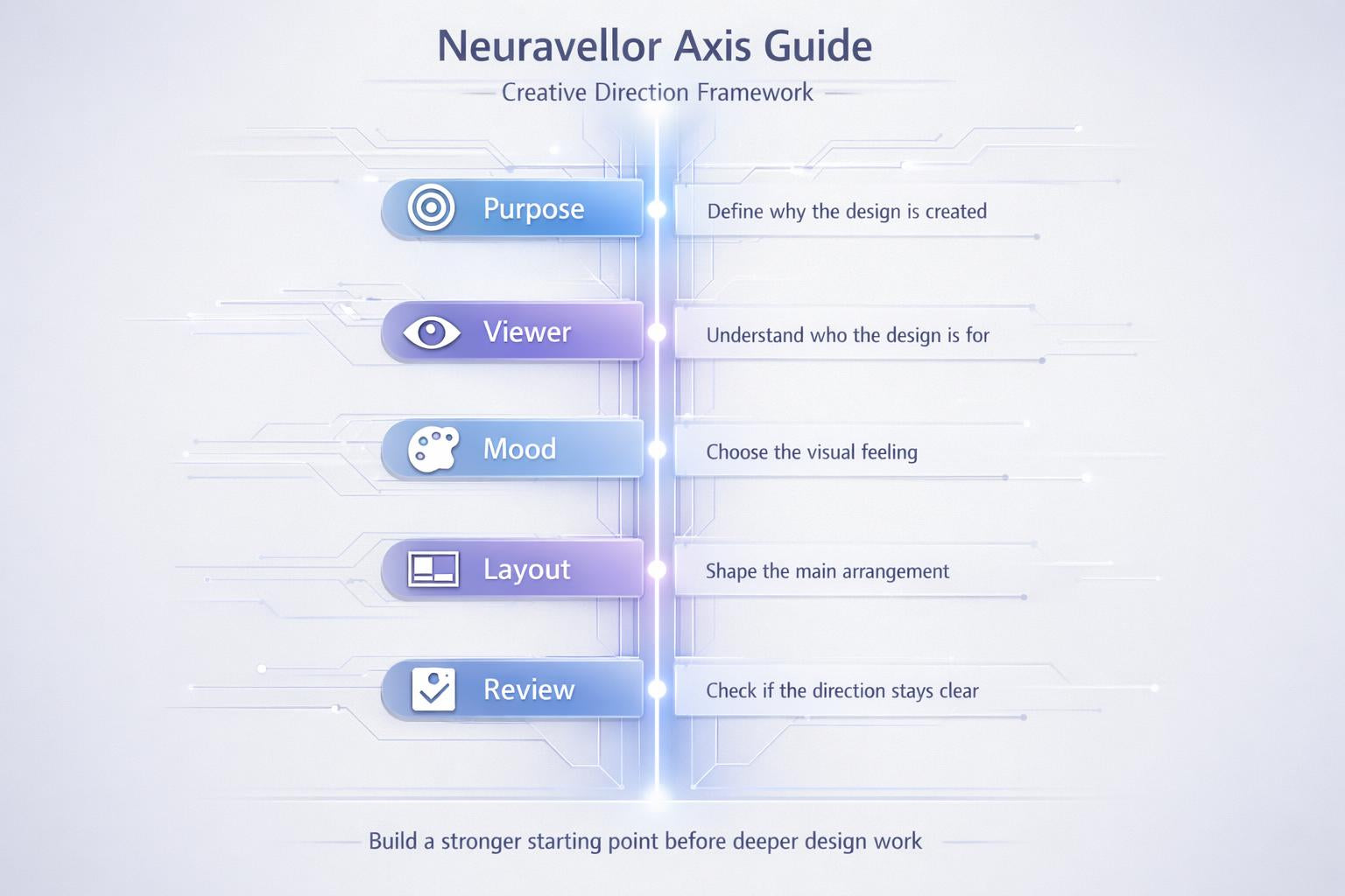Neuravellor Axis Guide with design elements on a light background