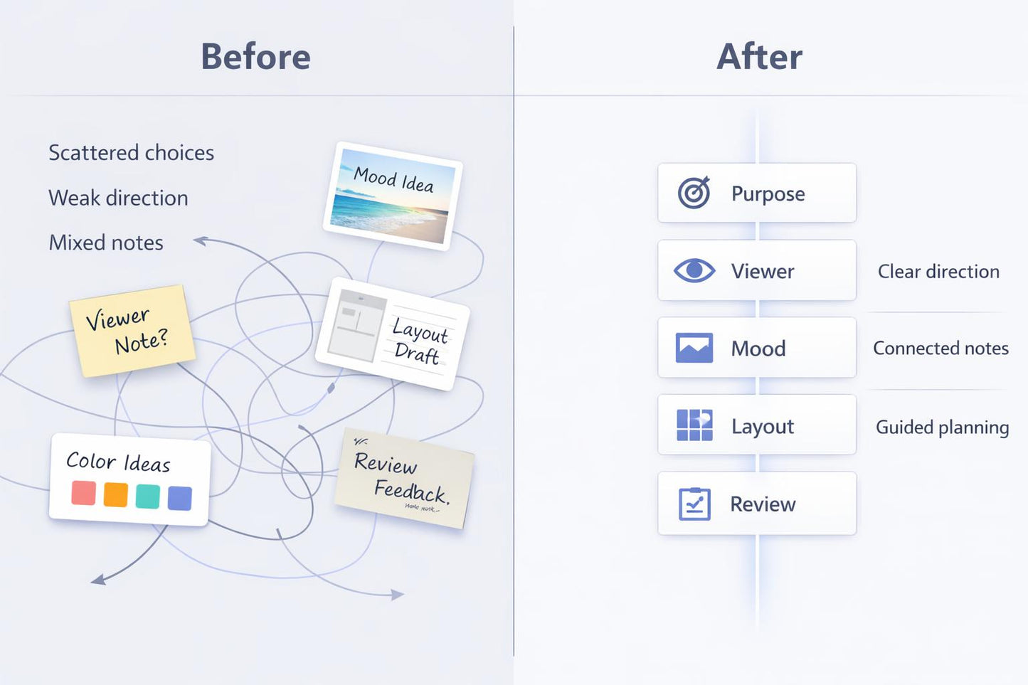 Comparison of 'Before' and 'After' design with organized notes and clear layout.