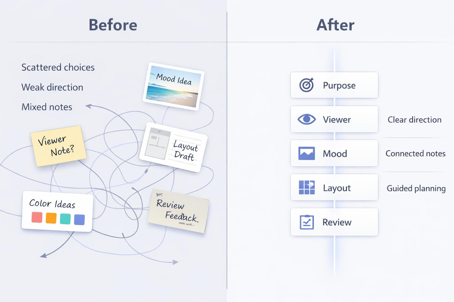 Comparison of 'Before' and 'After' design with organized notes and clear layout.